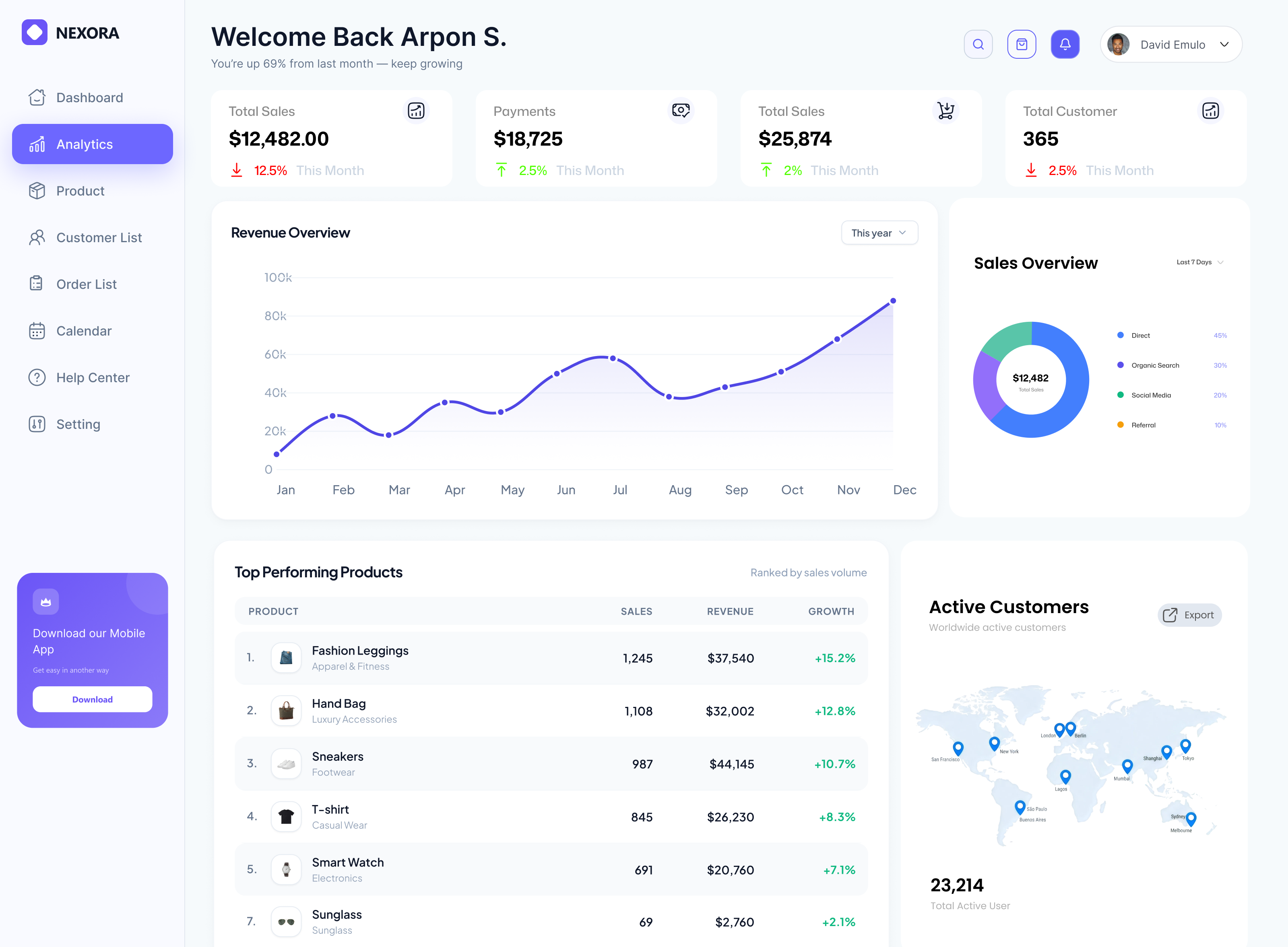 Preview of an analytics dashboard with sales, payments and customer totals above a revenue chart